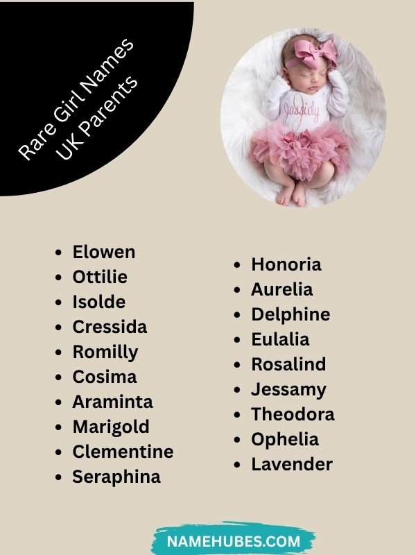 Rare Girl Names UK Parents