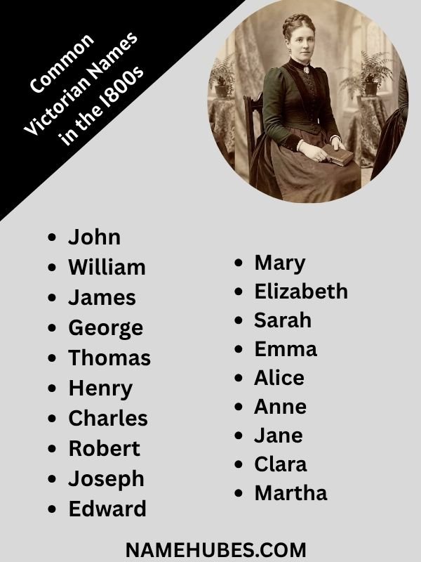 common-victorian-names-1800s