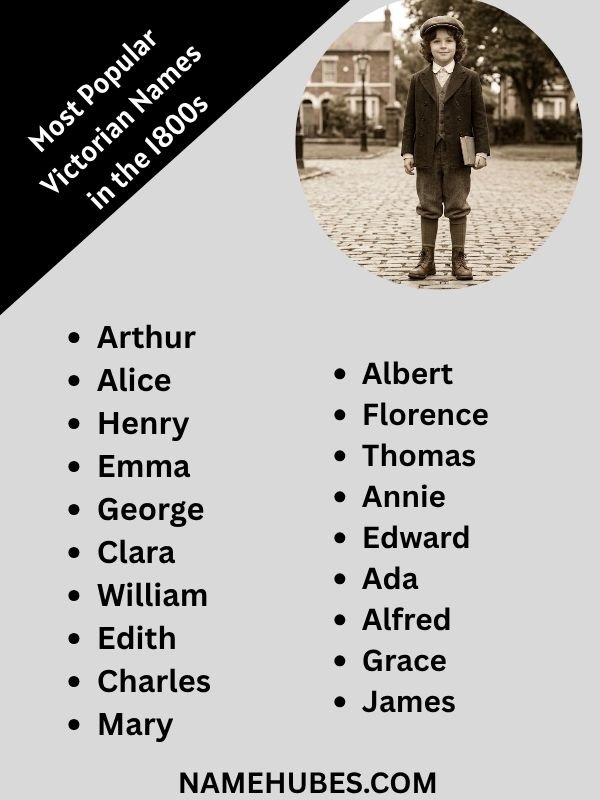 most-popular-victorian-names-1800s