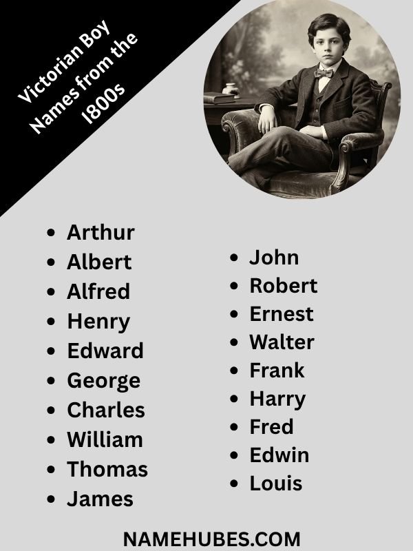 victorian-boy-names-1800s